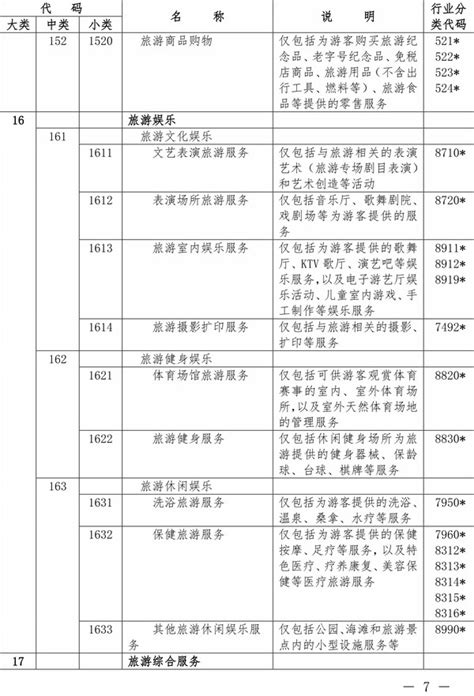 酒店属于什么行业|国家统计局:旅游及相关产业划分为9大类65小类